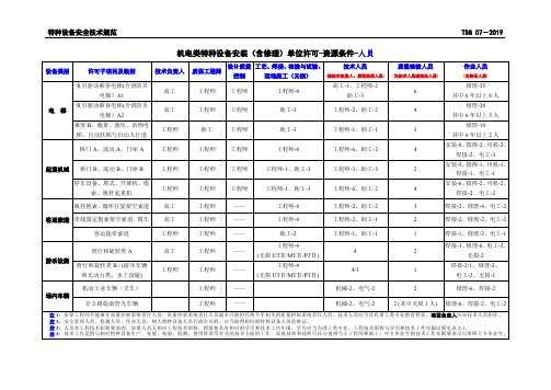TSG 07-2019 机电类特种设备安装(含修理)单位许可-资源条件-人员