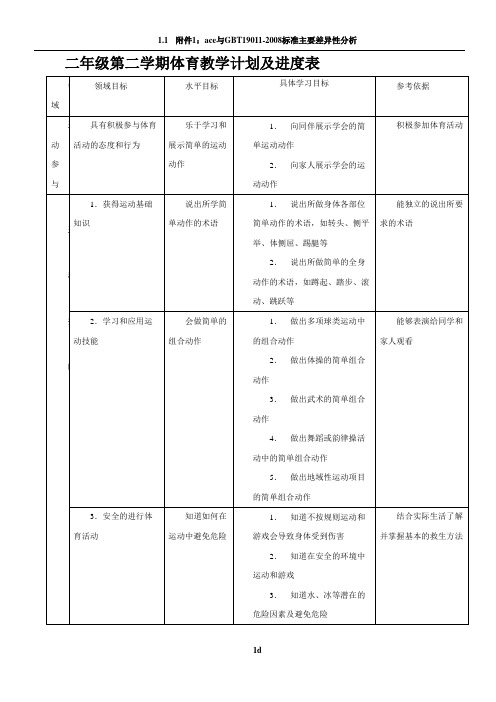 二年级第二学期体育教学计划及进度表