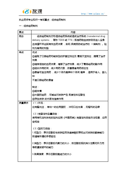 执业药师专业知识一经皮给药制剂