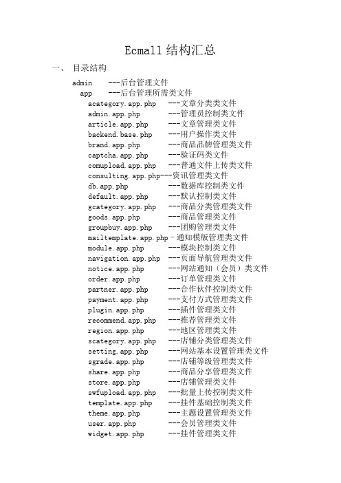 ecmall2.2文件列表