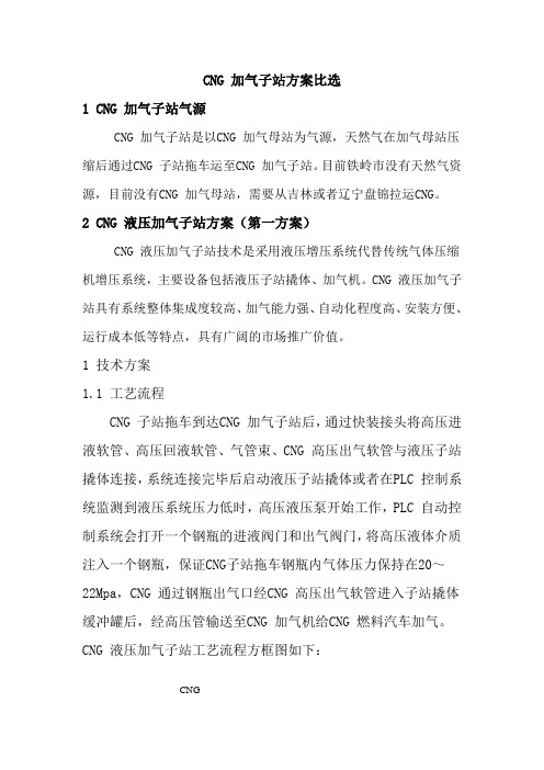 CNG 加气子站方案比选