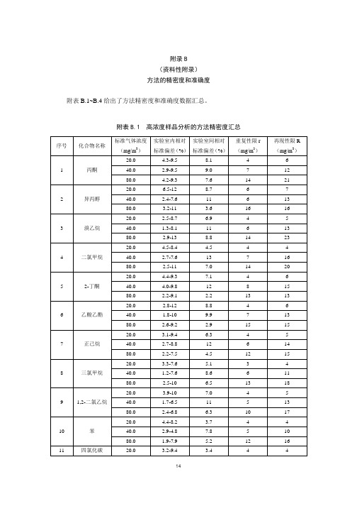 固定污染源废气 挥发性有机物的测定 方法的精密度和准确度