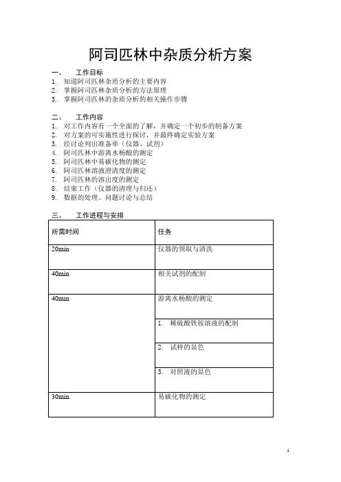 阿司匹林的杂质分析方案