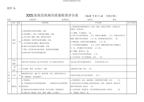 住院病历质量检查评分表