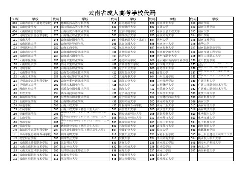 云南省成人高考学校代码