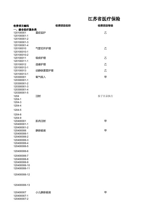 江苏省医疗保险特殊医用材料目录(20150930)