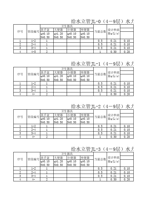 建筑给排水水利计算