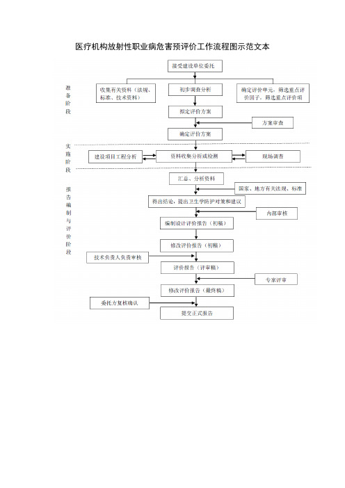 医疗机构放射性职业病危害预评价工作流程图示范文本