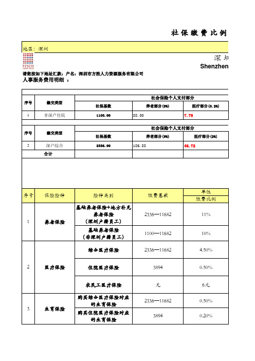 深圳社保比例表 (2010.6.30)