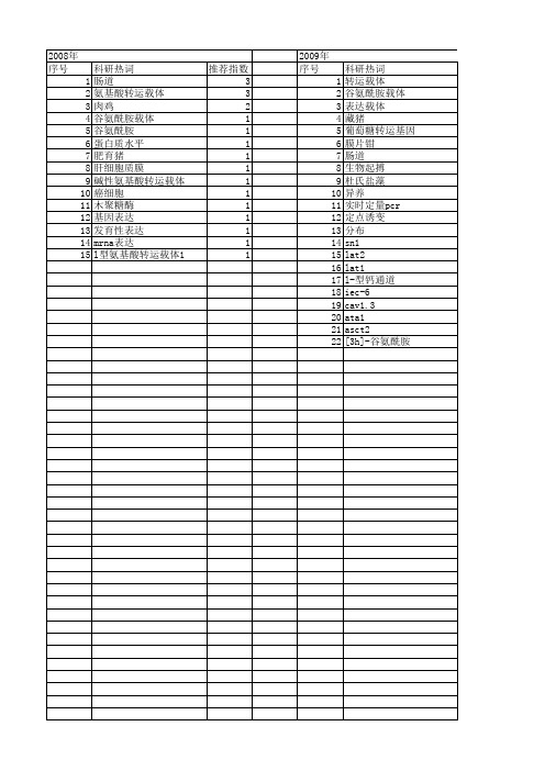 【国家自然科学基金】_氨基酸转运载体_基金支持热词逐年推荐_【万方软件创新助手】_20140802