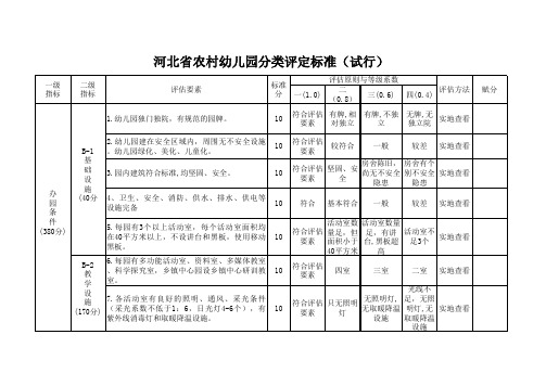 河北省农村幼儿园分类评定标准