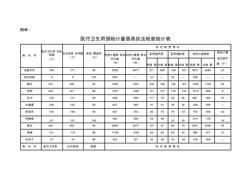 医疗卫生用强检计量器具执法检查统计表