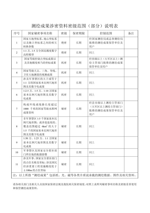 测绘成果涉密资料密级范围