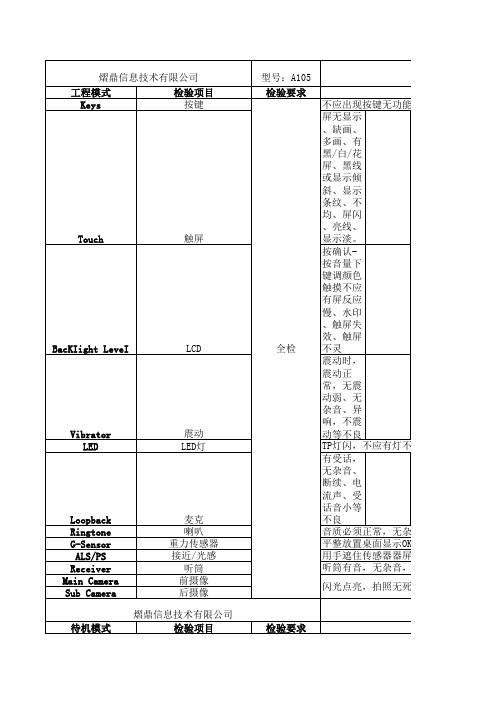 A105-QC检验指导书 (1)