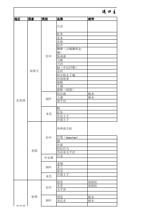 木浆种类