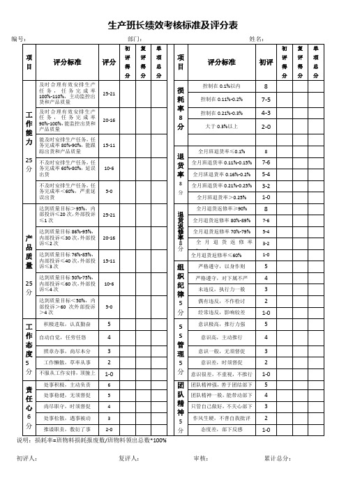 生产班长绩效考核标准及评分表【制造行业】