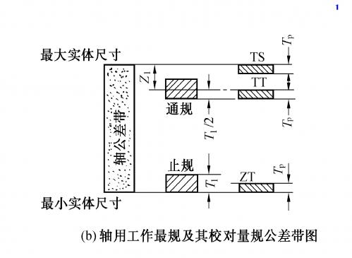 第4章  几何精度设计与检测01 (1)