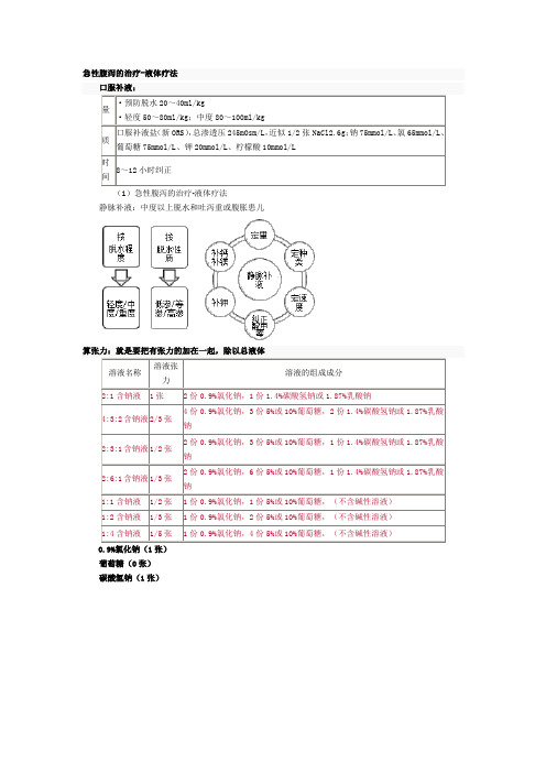 急性腹泻的治疗-液体疗法