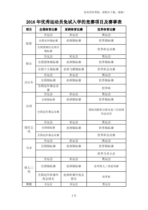 优秀运动员免试入学的竞赛项目及赛事表