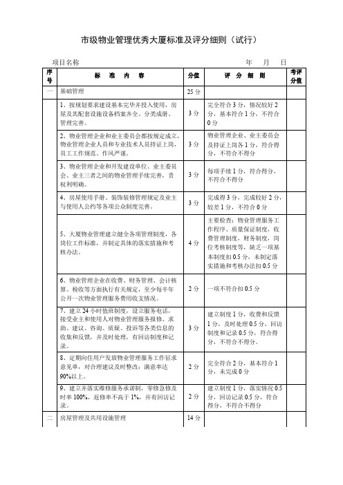 市级物业管理优秀大厦标准及评分细则