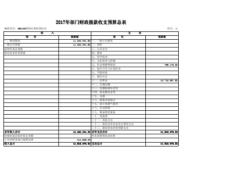 2017年部门财政拨款收支预算总表