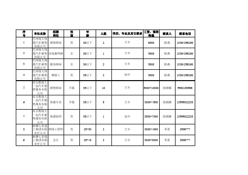 企业基本用工需求表