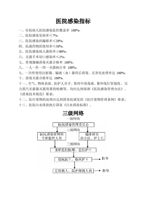 医院感染指标
