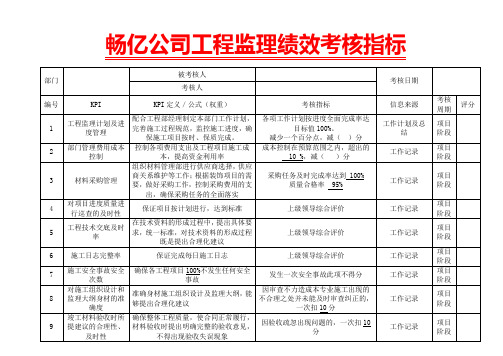 工程部监理绩效考核指标