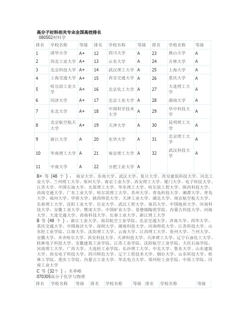 高分子相关专业研究生全国高校排名
