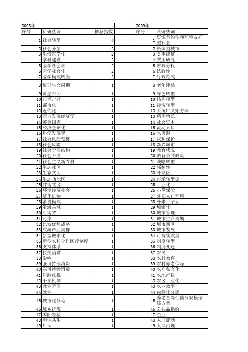 【国家社会科学基金】_人口转型_基金支持热词逐年推荐_【万方软件创新助手】_20140805