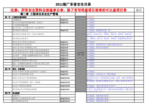 广东省安全资料分盒目录