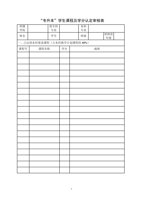 内江师范学院 “专升本”学生课程及学分认定审核表