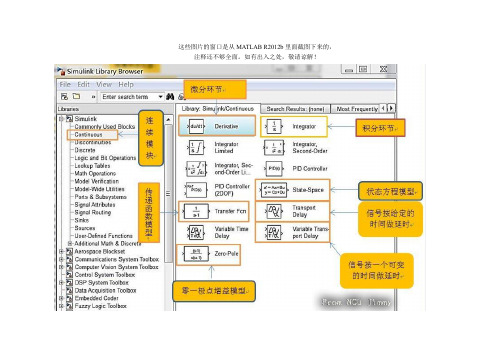 Matlab-Simulink各模块对应的中文名称及介绍