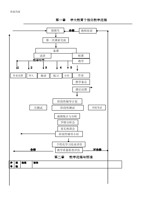 学大教育个性化教学程序