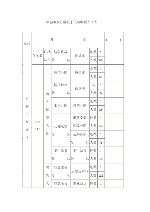 退伍军人服预备役登记花名册