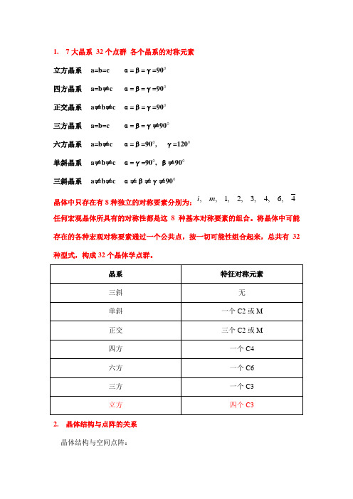 X衍射晶体学总结..