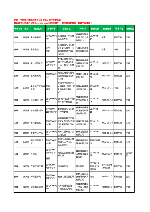 安康新房一手房新开楼盘房源和公寓商铺交房时间价格表80个(2020年新版)