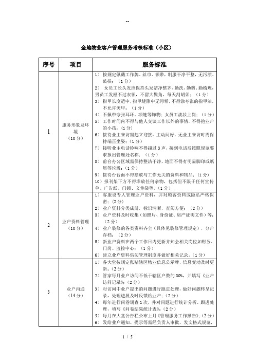 金地物业客户管理服务考核标准