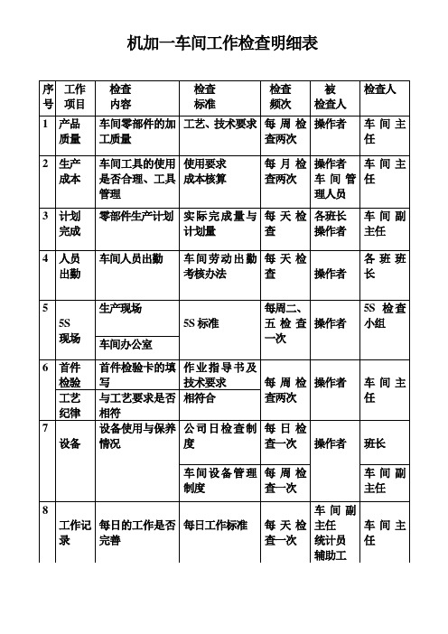 设备ppm算法