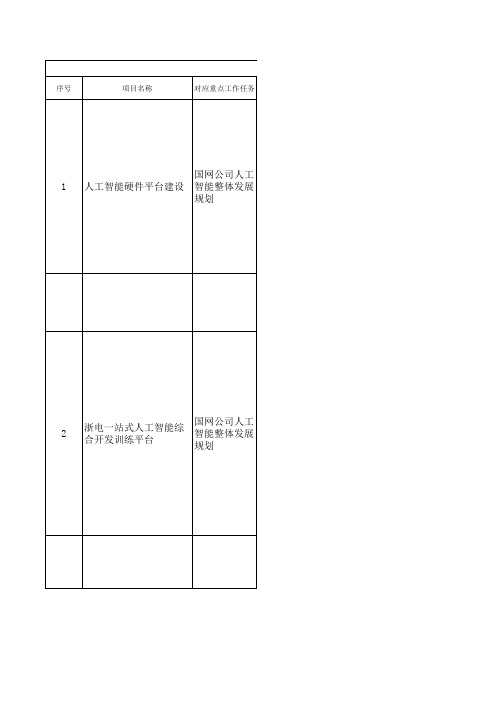 信息化建设项目需求梳理表-人工硬件平台-20180528-v1