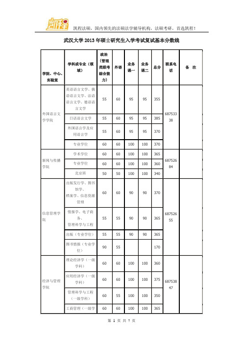 武汉大学2013年硕士研究生入学考试复试基本分数线