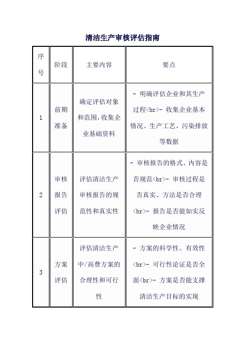 清洁生产审核评估指南