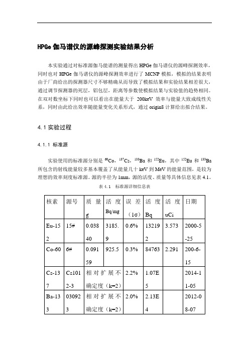 HPGe伽马谱仪的源峰探测实验结果分析