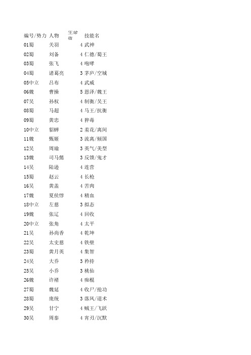 新三国无双杀全人物属性表_YOKA Studio
