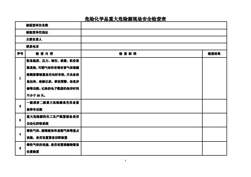 危险化学品重大危险源安全检查表