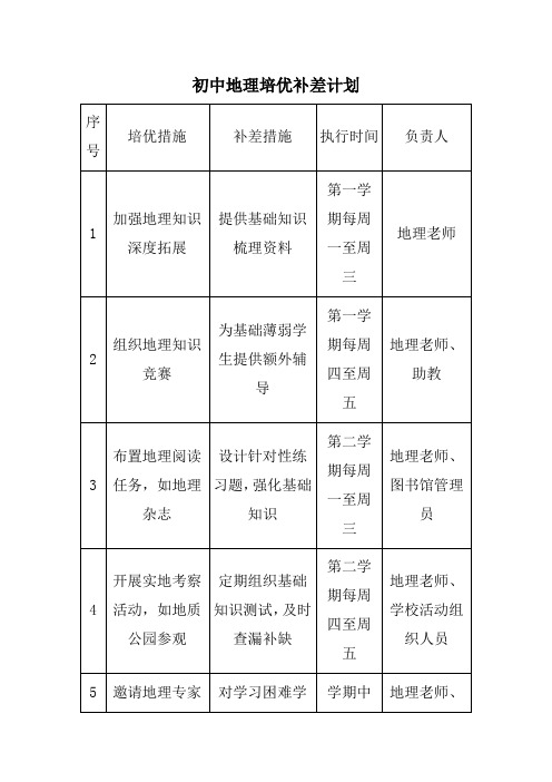 初中地理培优补差计划