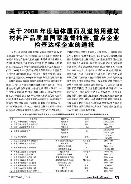 关于2008年度墙体屋面及道路用建筑材料产品质量国家监督抽查、重点企业检查达标企业的通报