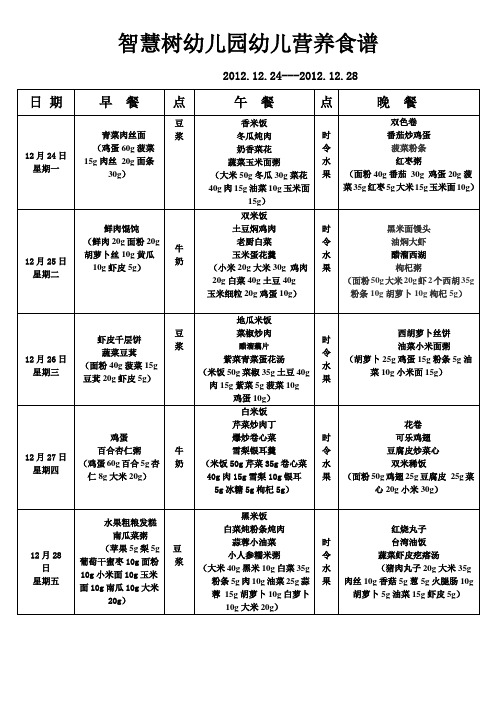 智慧树幼儿园幼儿营养食谱