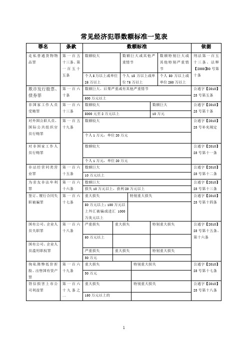 常见经济犯罪数额标准一览表