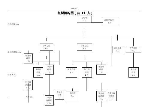 酒店人员架构图
